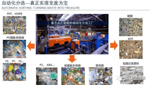 廢塑料化學回收技術和產業發展前沿